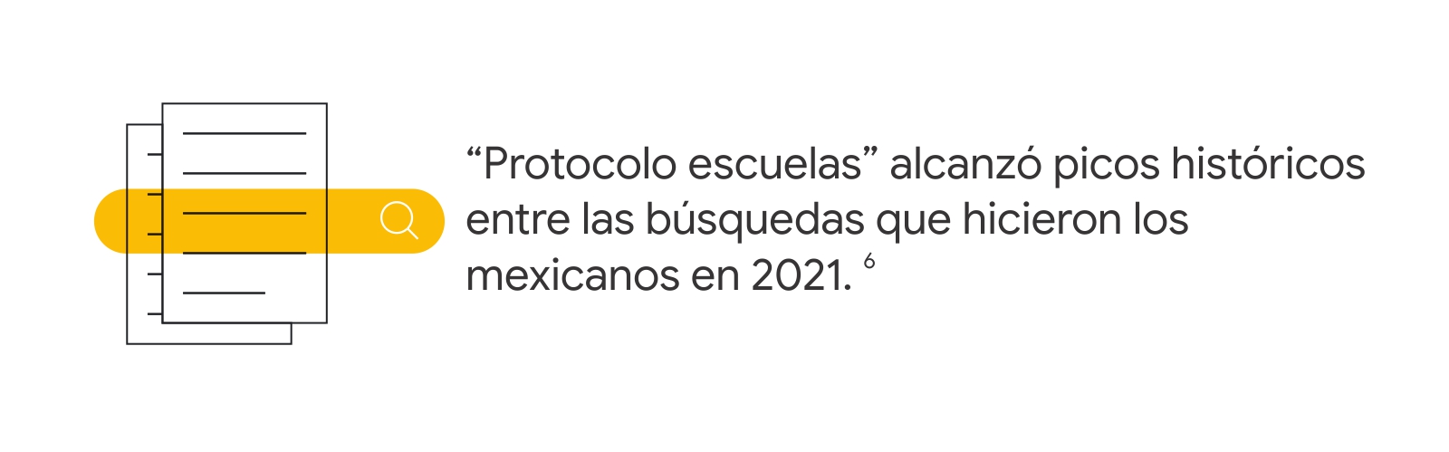 Dos páginas con renglones con la barra del buscador superpuesta junto al dato: “Protocolo escuelas” alcanzó picos históricos entre las búsquedas que hicieron los mexicanos en 2021.