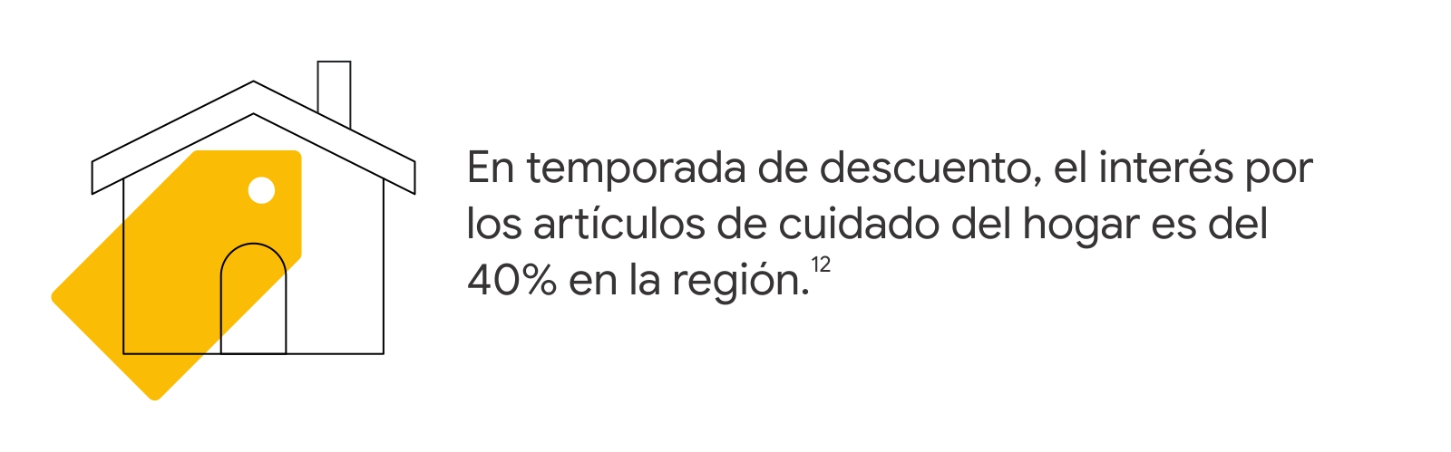 Una casa y un ticket de compras, junto al dato: En temporada de descuento, el interés por los artículos de cuidado del hogar es del 40% en la región.