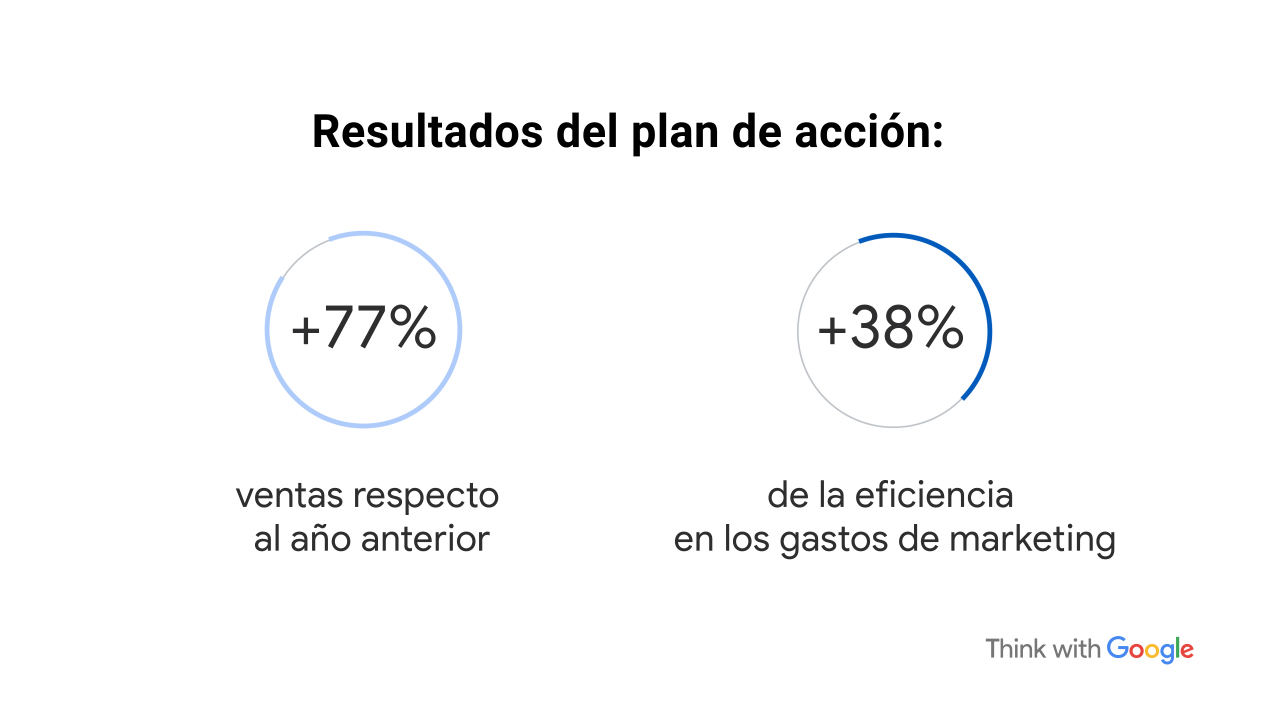 endesa card 3