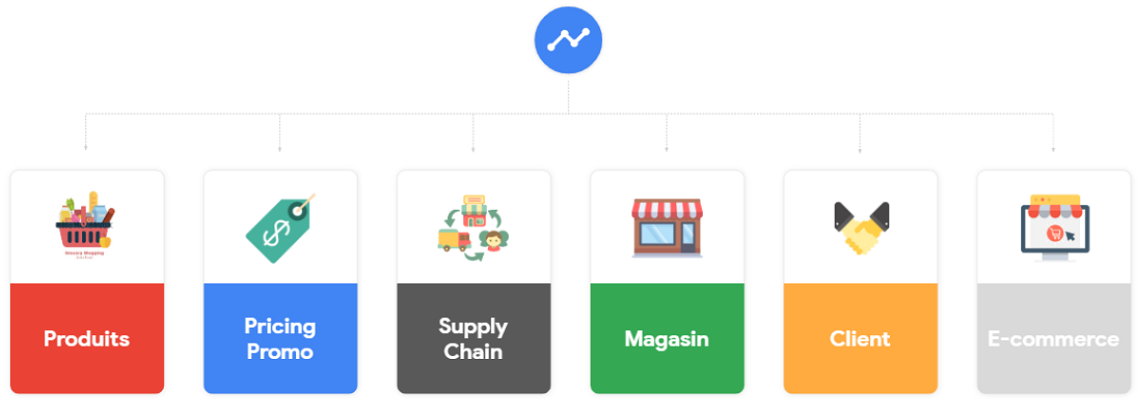Lab Carrefour-Google