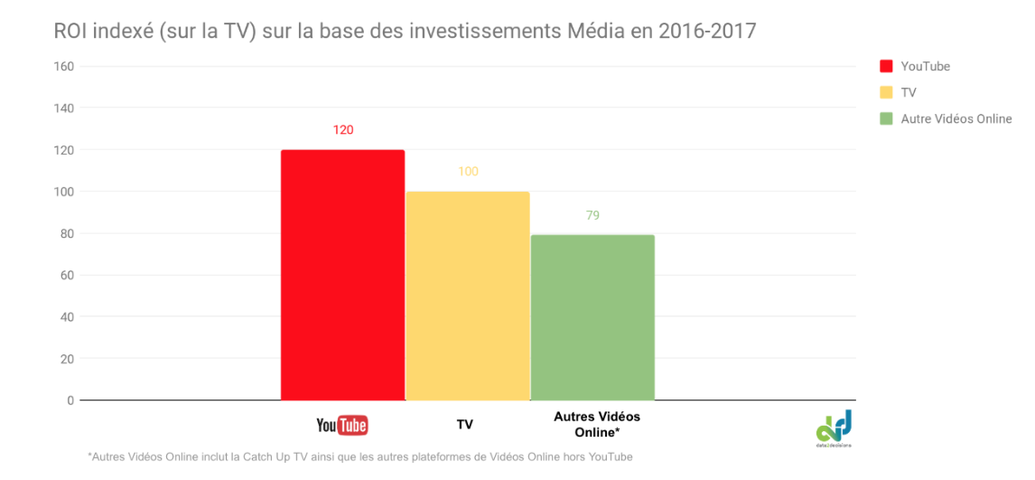 Carte Noire Think with Google France 2018