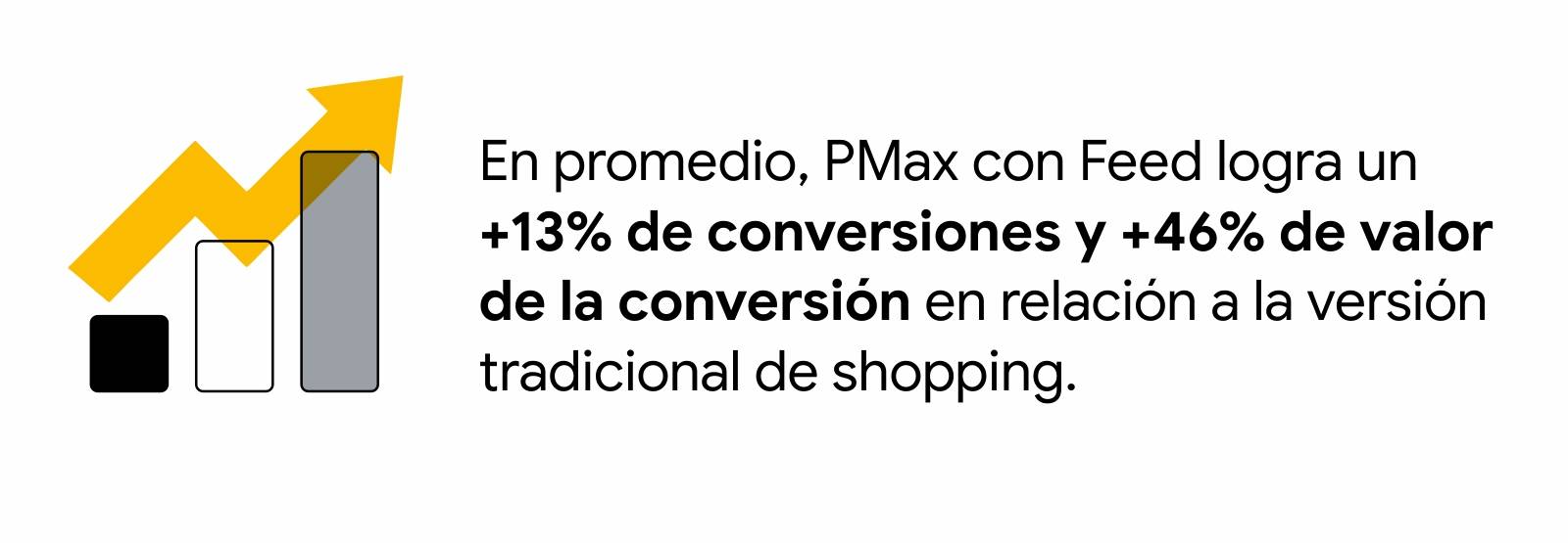 3 mitos sobre PMax que derribó Natura Cosméticos - Think with Google