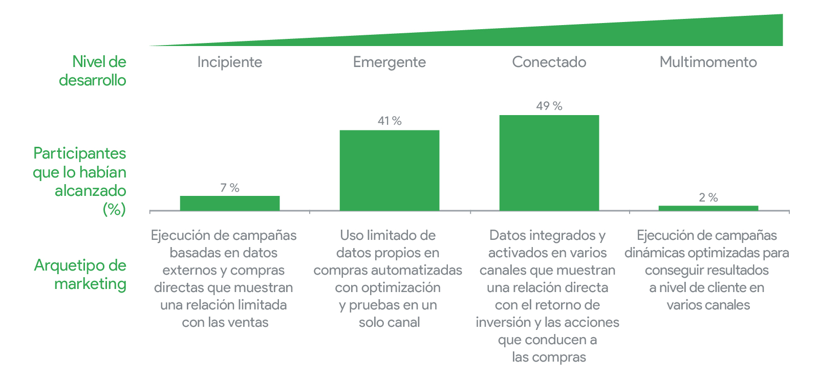 Digital-Marketing-Maturity-ES