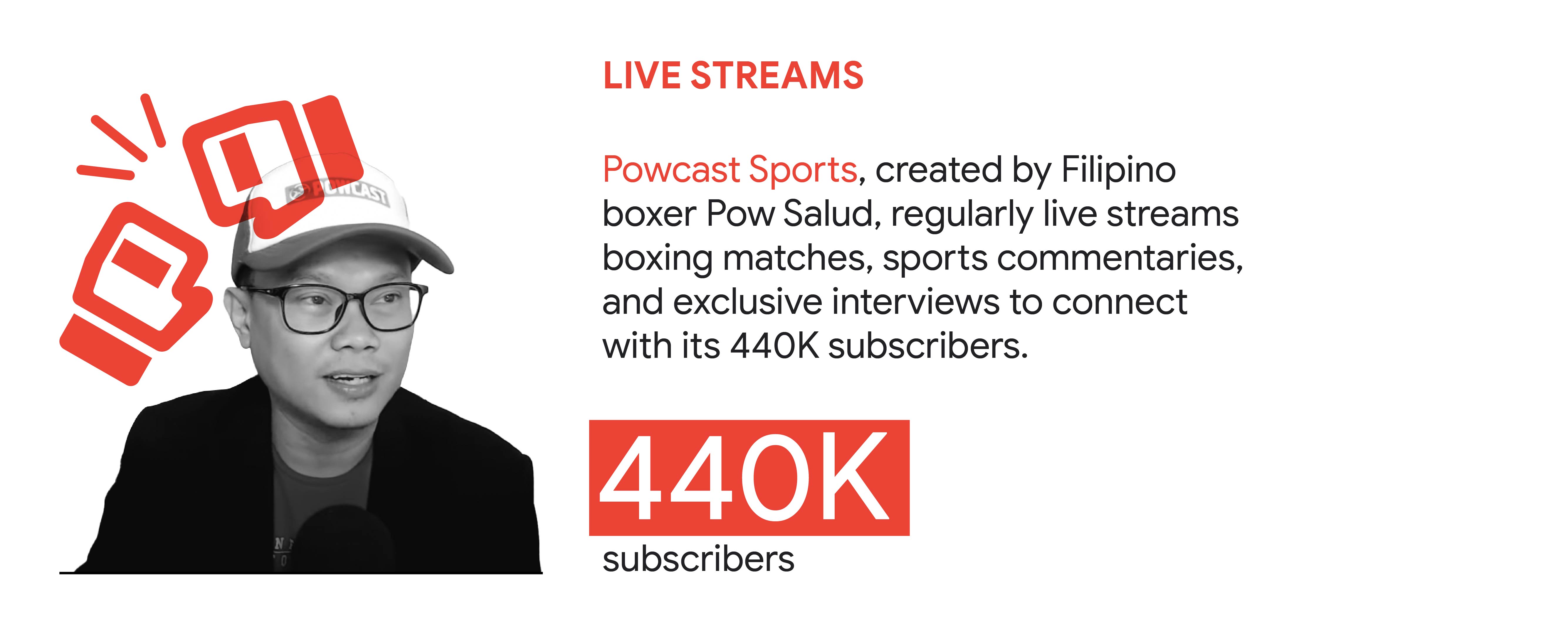 YouTube trend 2: Live streams. In the Philippines, Powcast Sports, created by Filipino boxer Pow Salud, regularly live streams boxing matches, sports commentaries, and exclusive interviews to connect with its 440K subscribers.