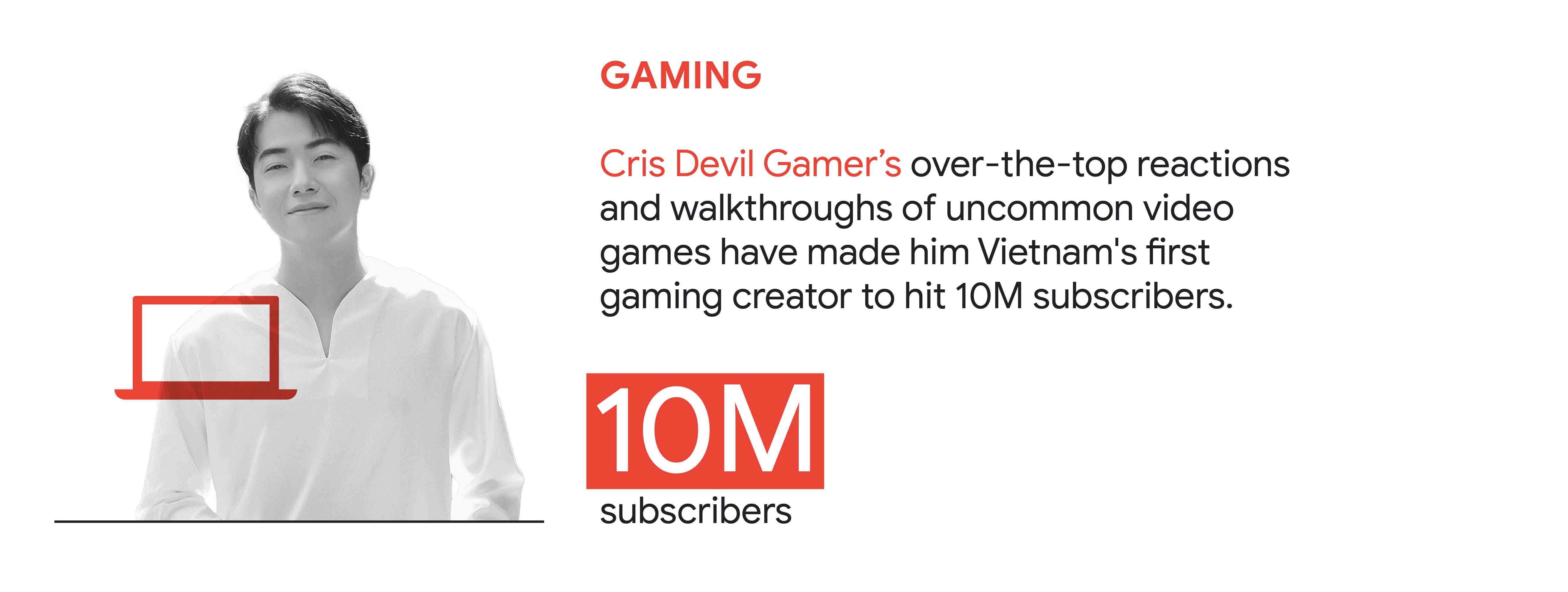 YouTube trend 3: Gaming. Cris Devil Gamer’s over-the-top reactions and walkthroughs of uncommon video games have made him Vietnam’s first gaming creator to hit 10M subscribers.
