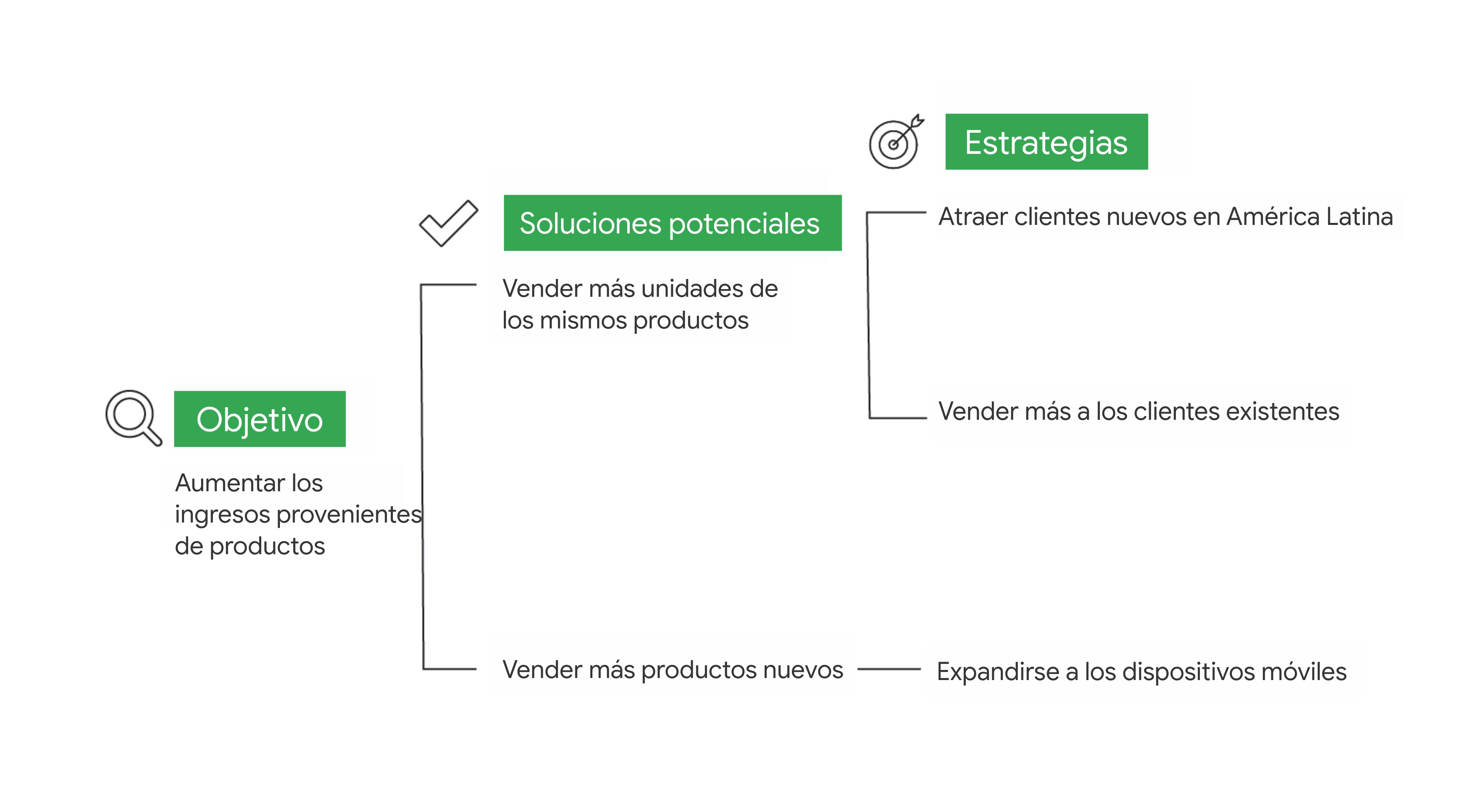 Cómo resolver problemas1.jpg