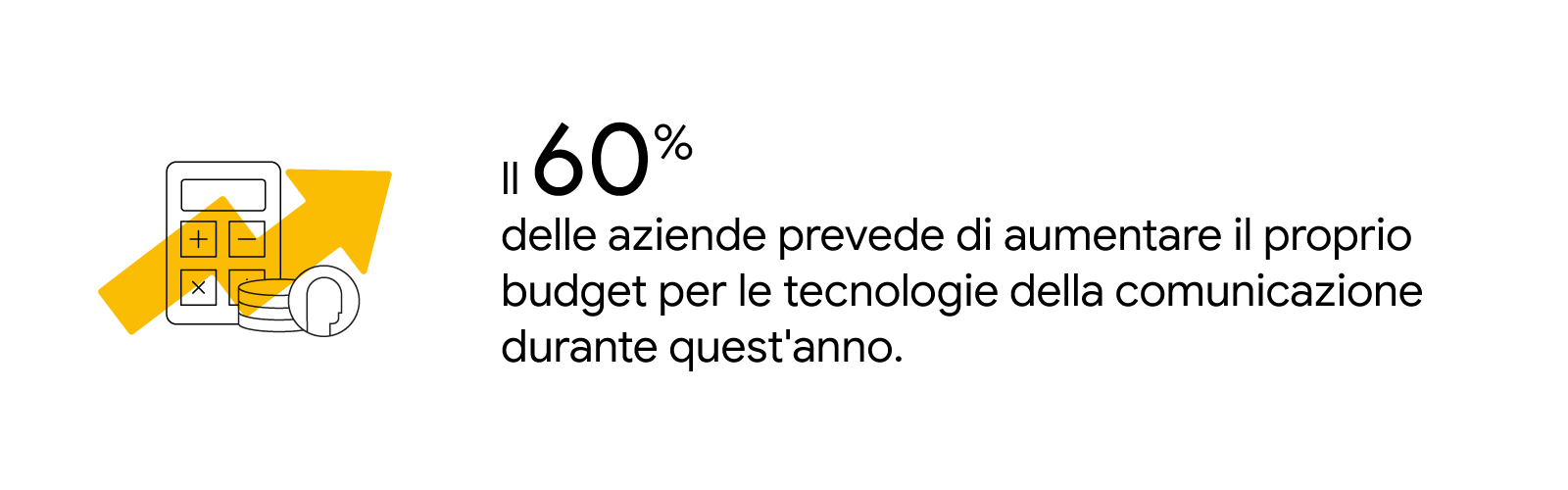 Icona illustrata di una calcolatrice e una pila di monete a cui è sovrapposta una freccia che indica un trend di crescita. Il 60% delle aziende prevede di aumentare il proprio budget per le tecnologie della comunicazione durante quest'anno.