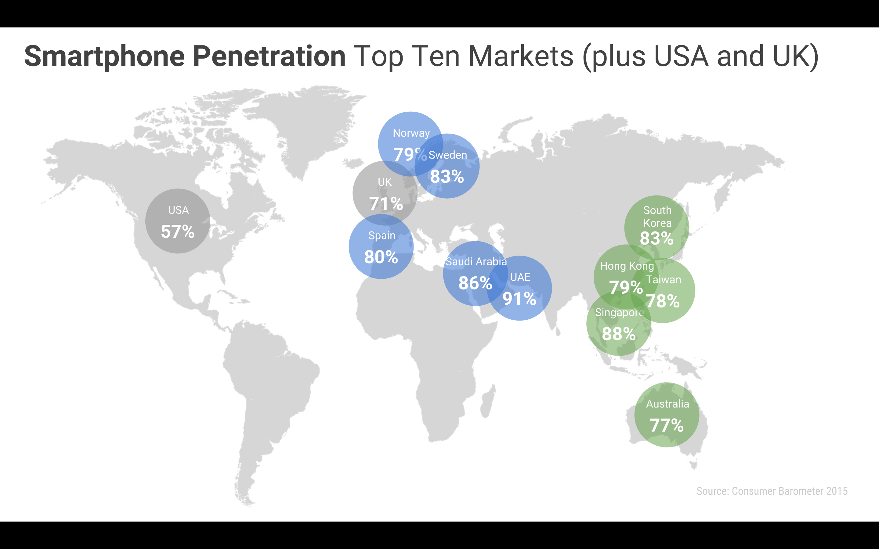 Copy-of-Top-10-smartphone-adopting-countries