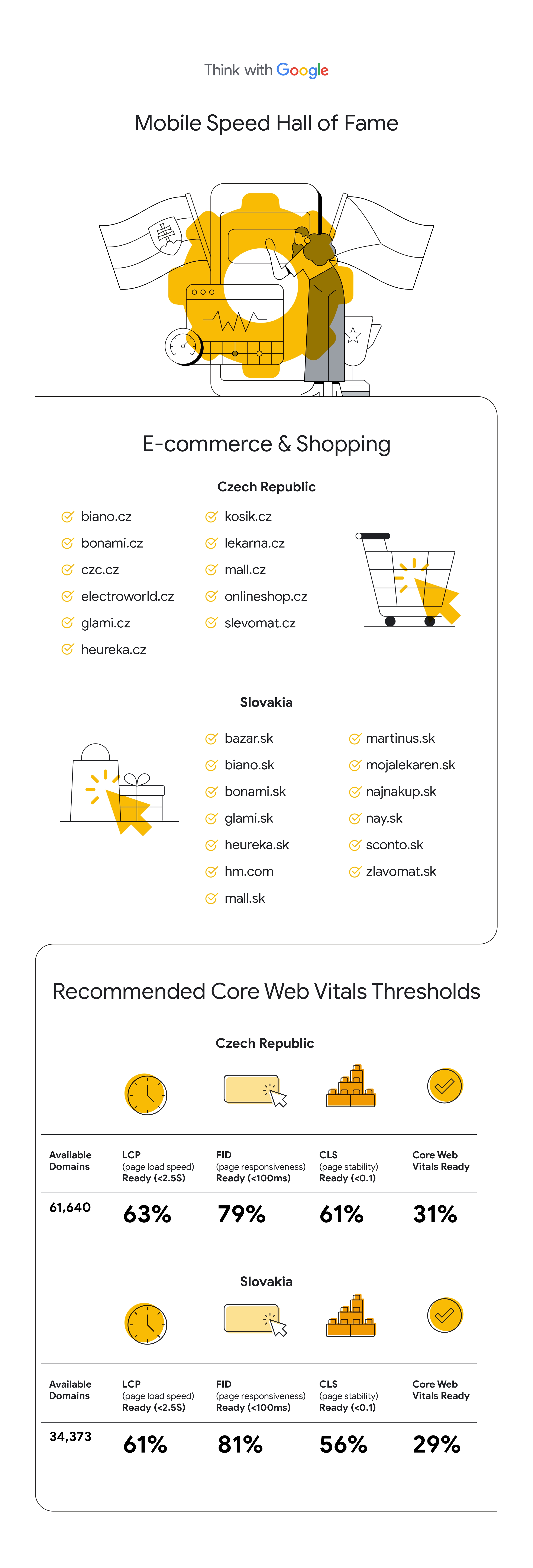 Web Core Vitals Para E-commerce