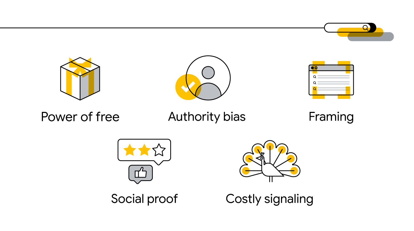 A wrapped gift, thumbs-up and stars, and a peacock show how the behavioral science principles of the Power of Free, Authority Bias, Framing, Social Proof, and Costly Signaling apply to Search ads.