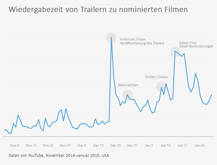 graph 1