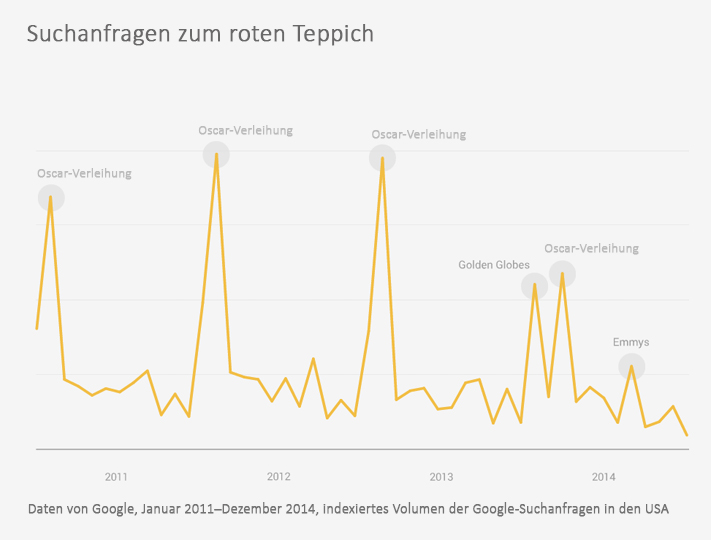 graph 2