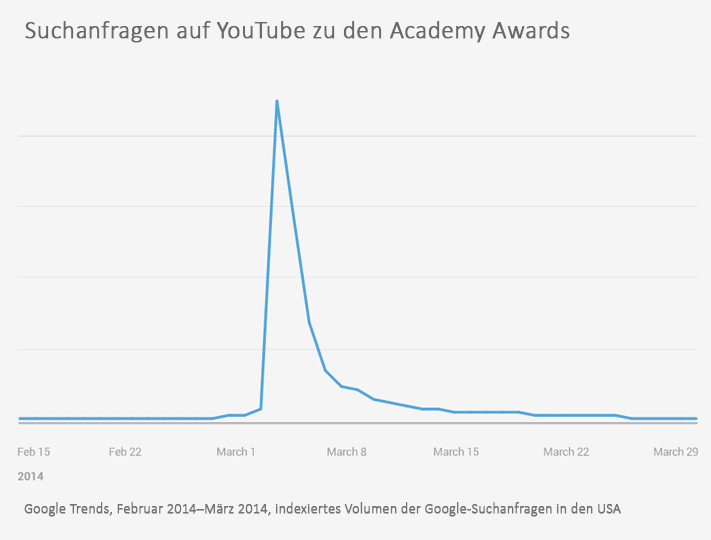graph 4