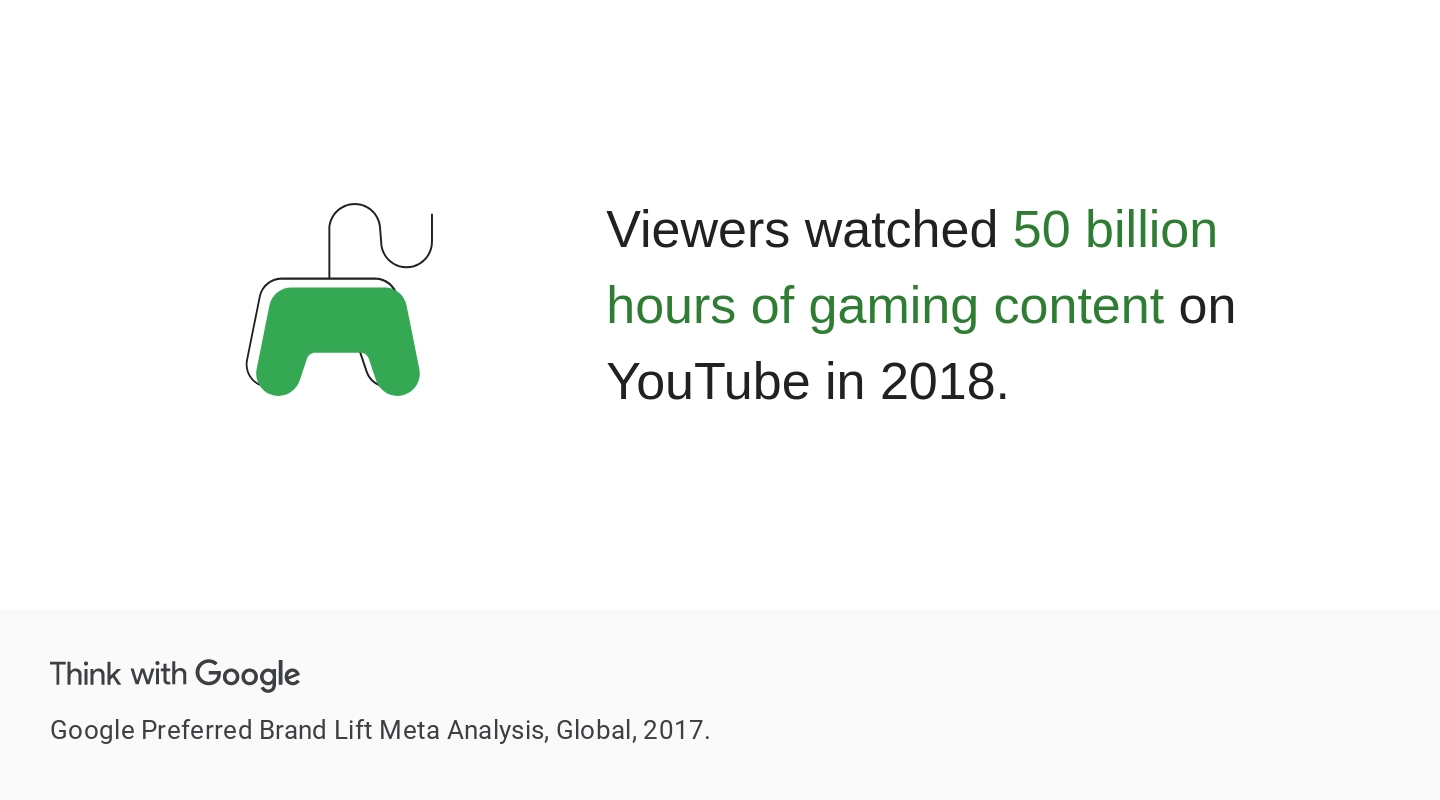 Free game video view statistics - Think with Google