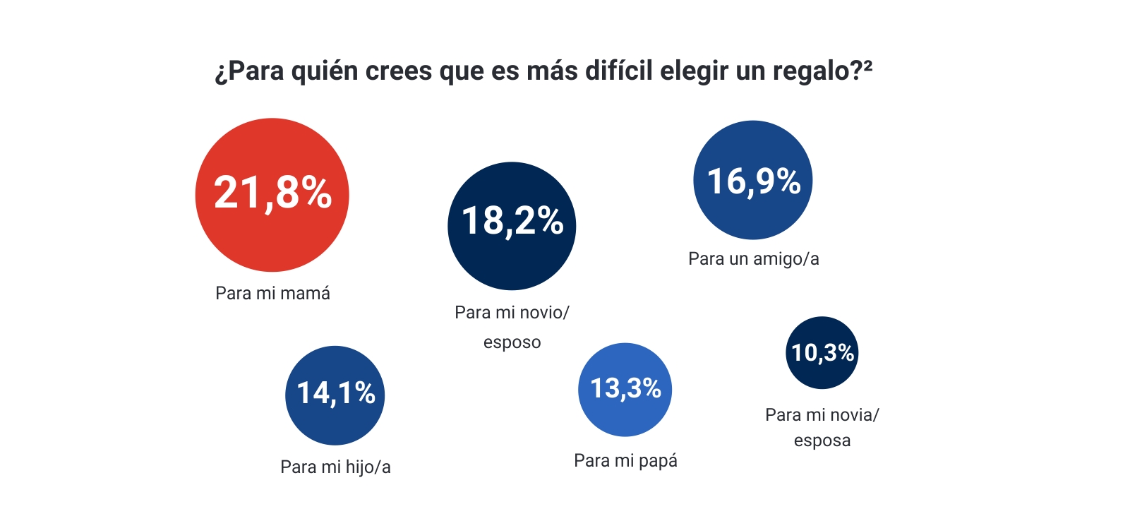 Día de la Madre