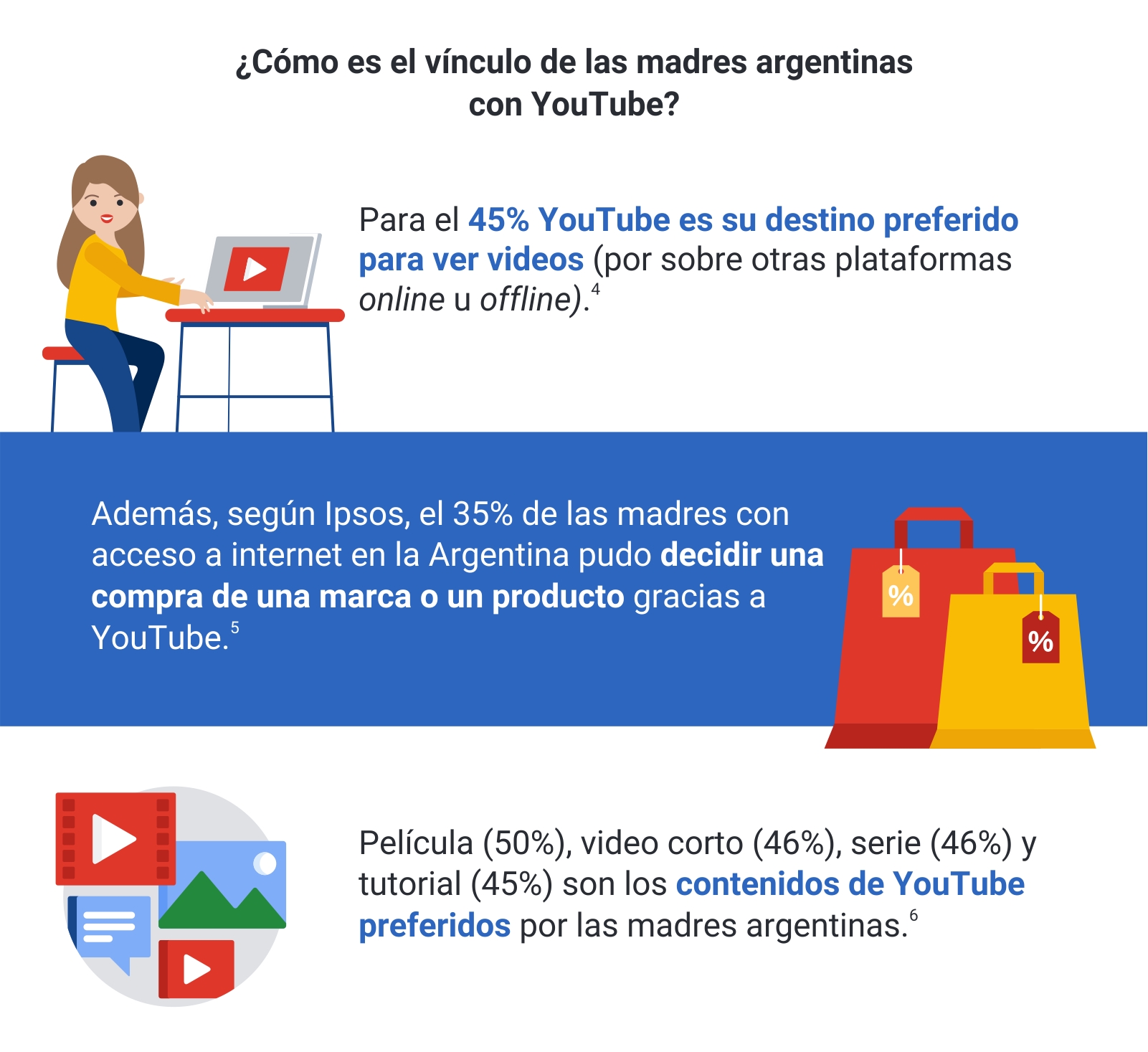 Día de la Madre