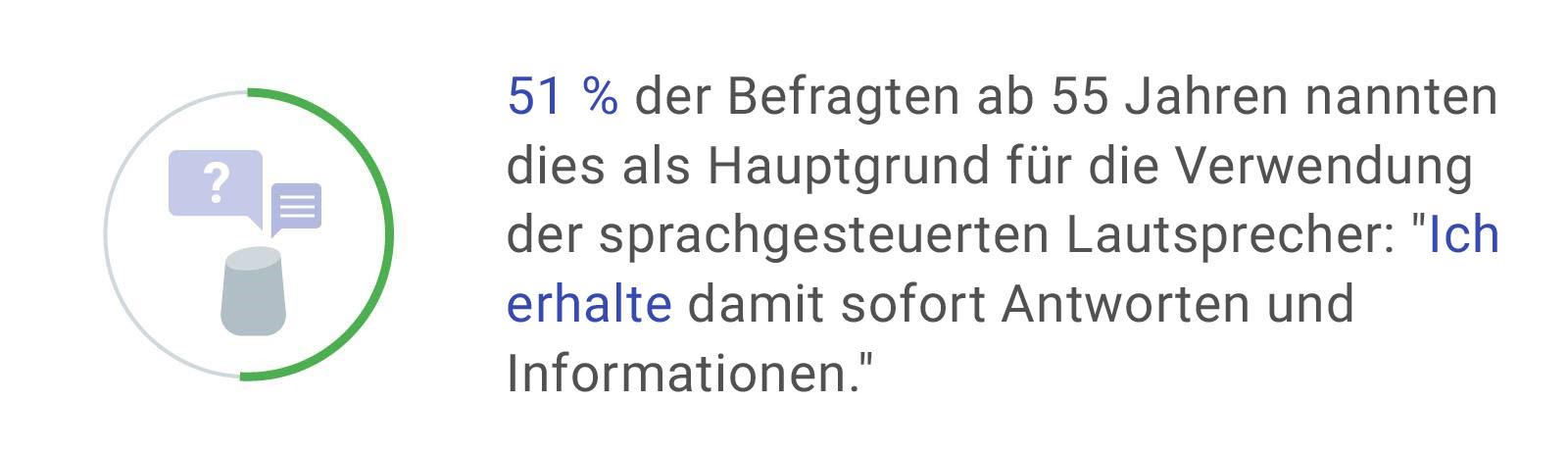 Drei Einsatzmoeglichkeiten der Sprachassistenz die bei Babyboomern punkten