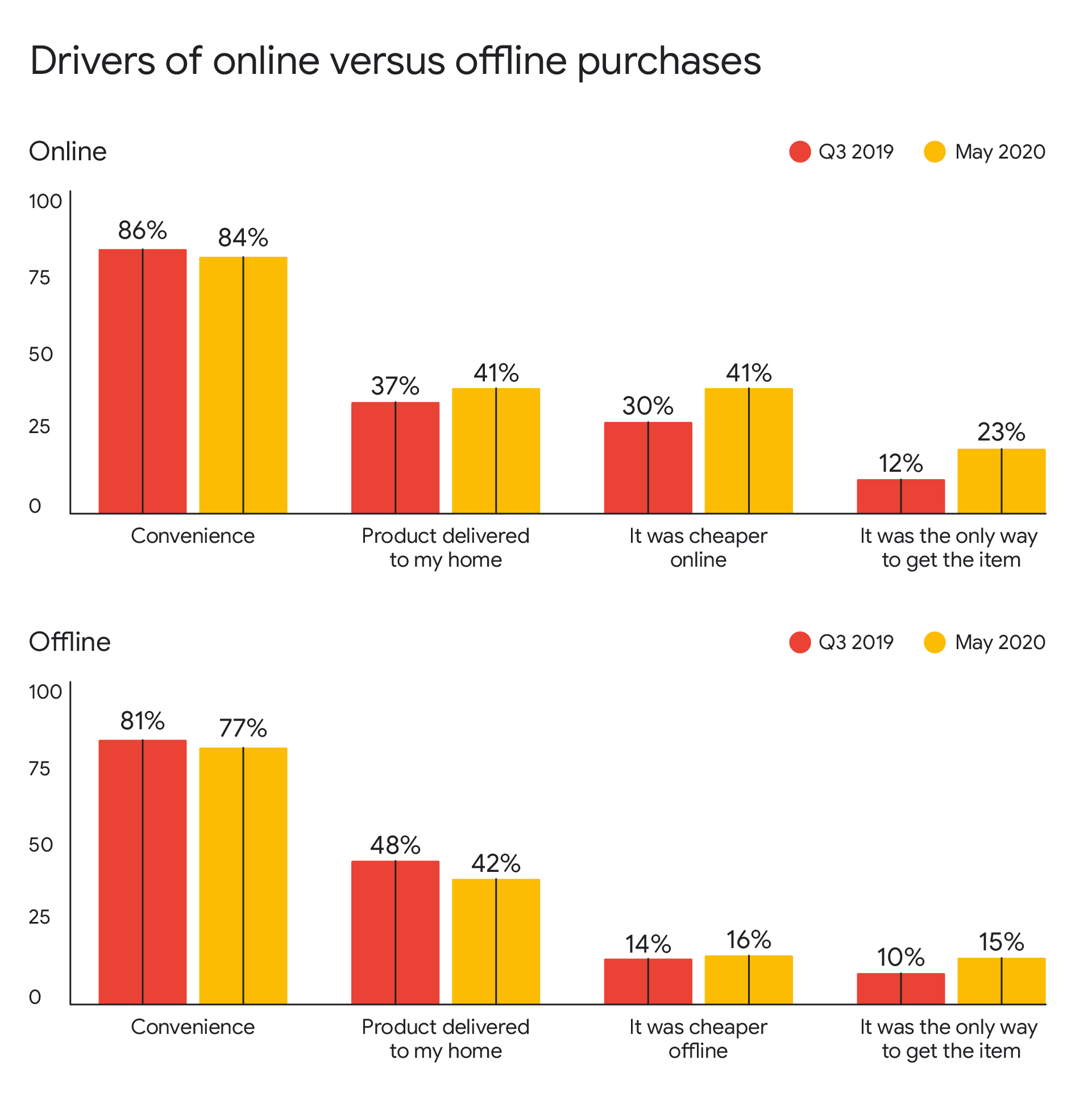 Drivers of Purchase.jpg