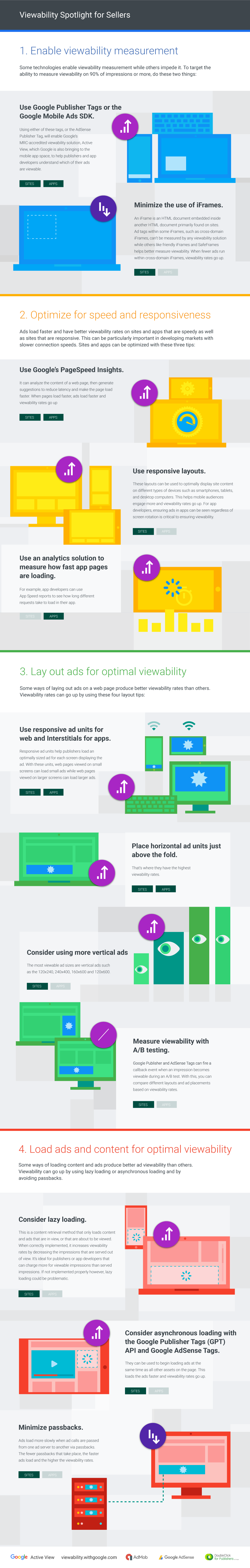 En Viewability Infographic