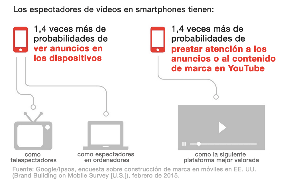 Los espectadores