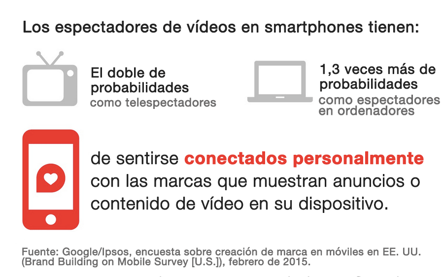 Los espectadores1