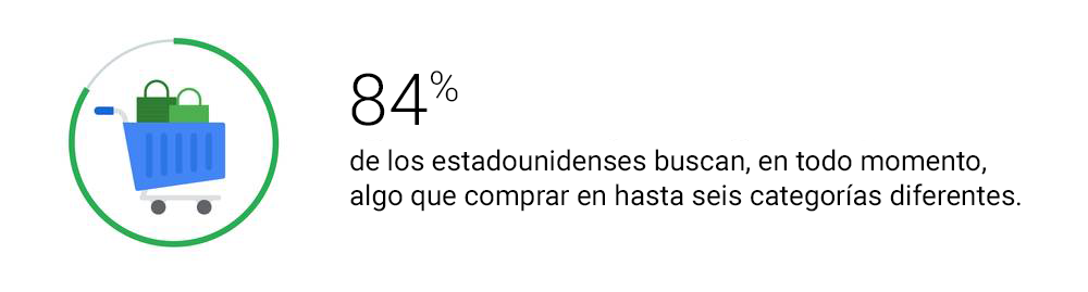 Los insights más interesantes sobre los consumidores del 2018 que debes tener en cuenta en el 2019