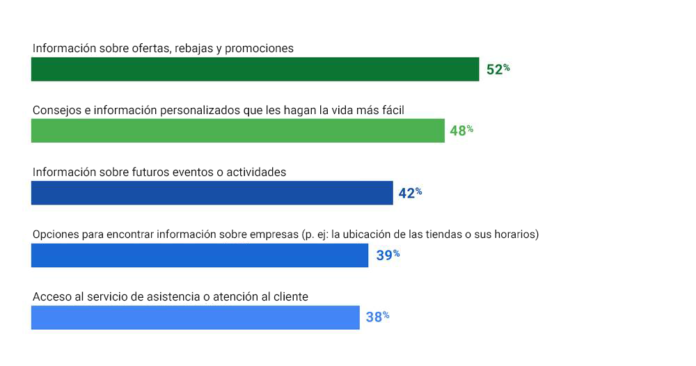Los insights más interesantes sobre los consumidores del 2018 que debes tener en cuenta en el 2019