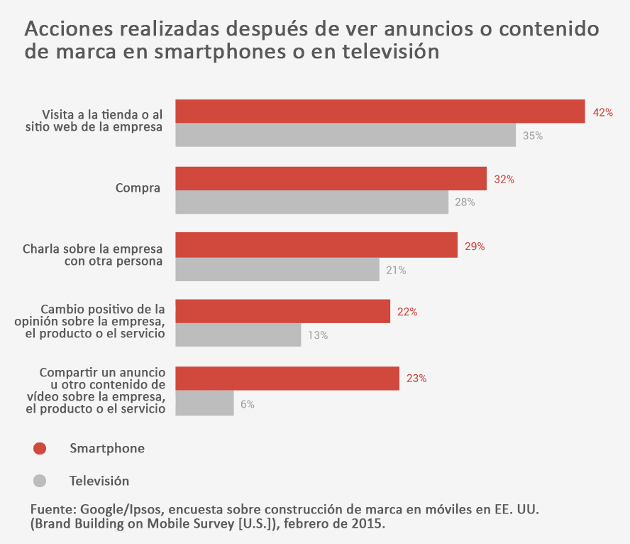 Accion