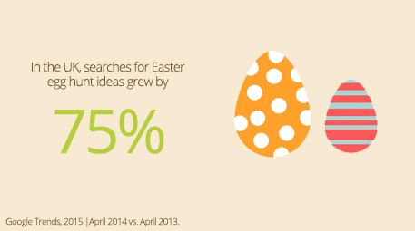 Easter Egg Hunt Trend