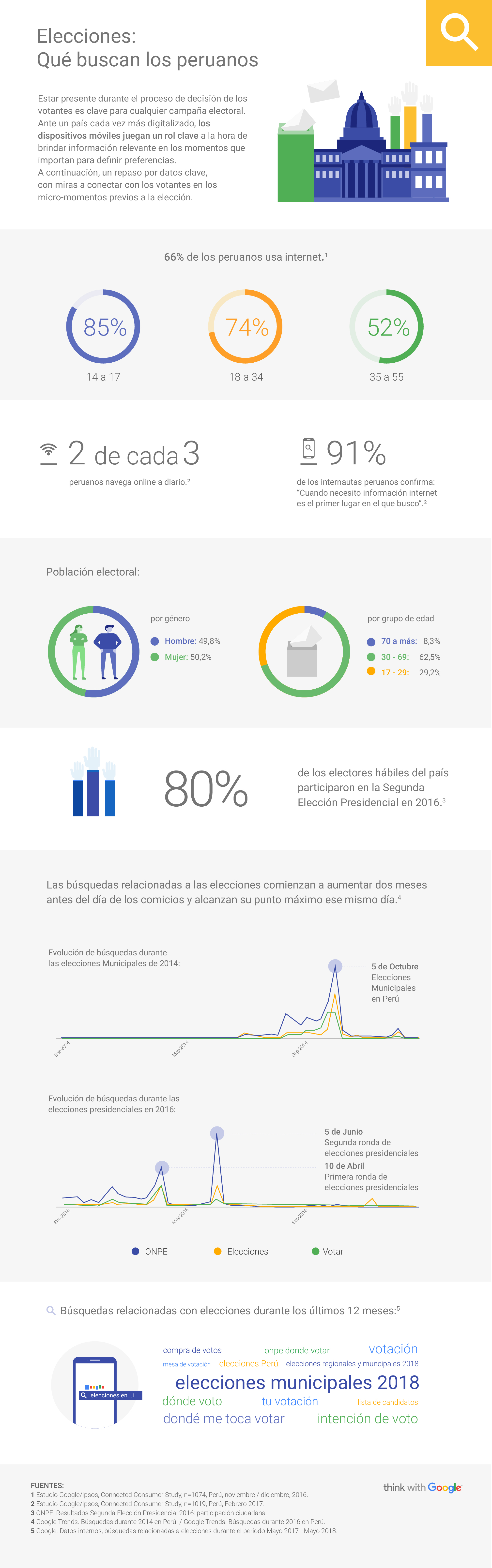 Elecciones PE