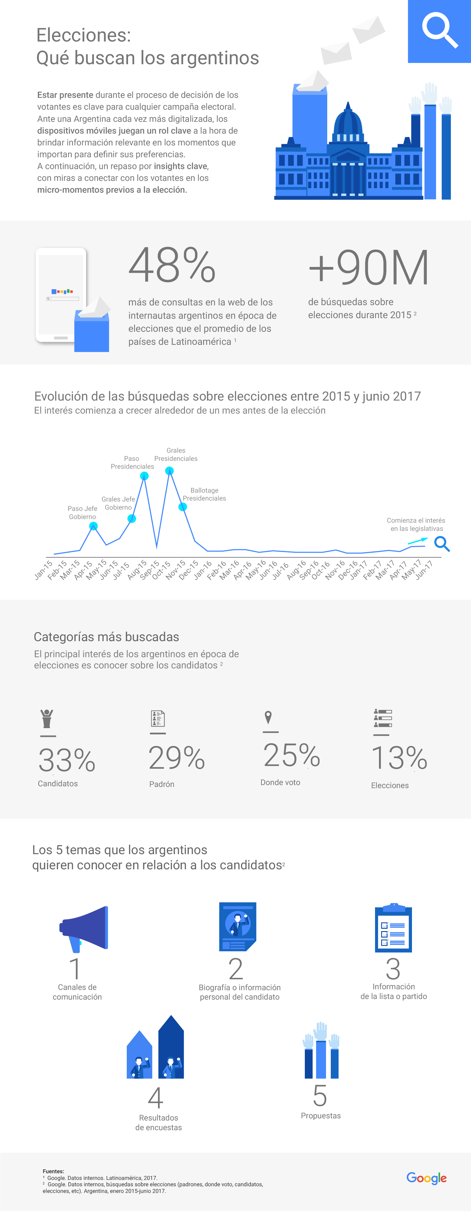 Elecciones AR