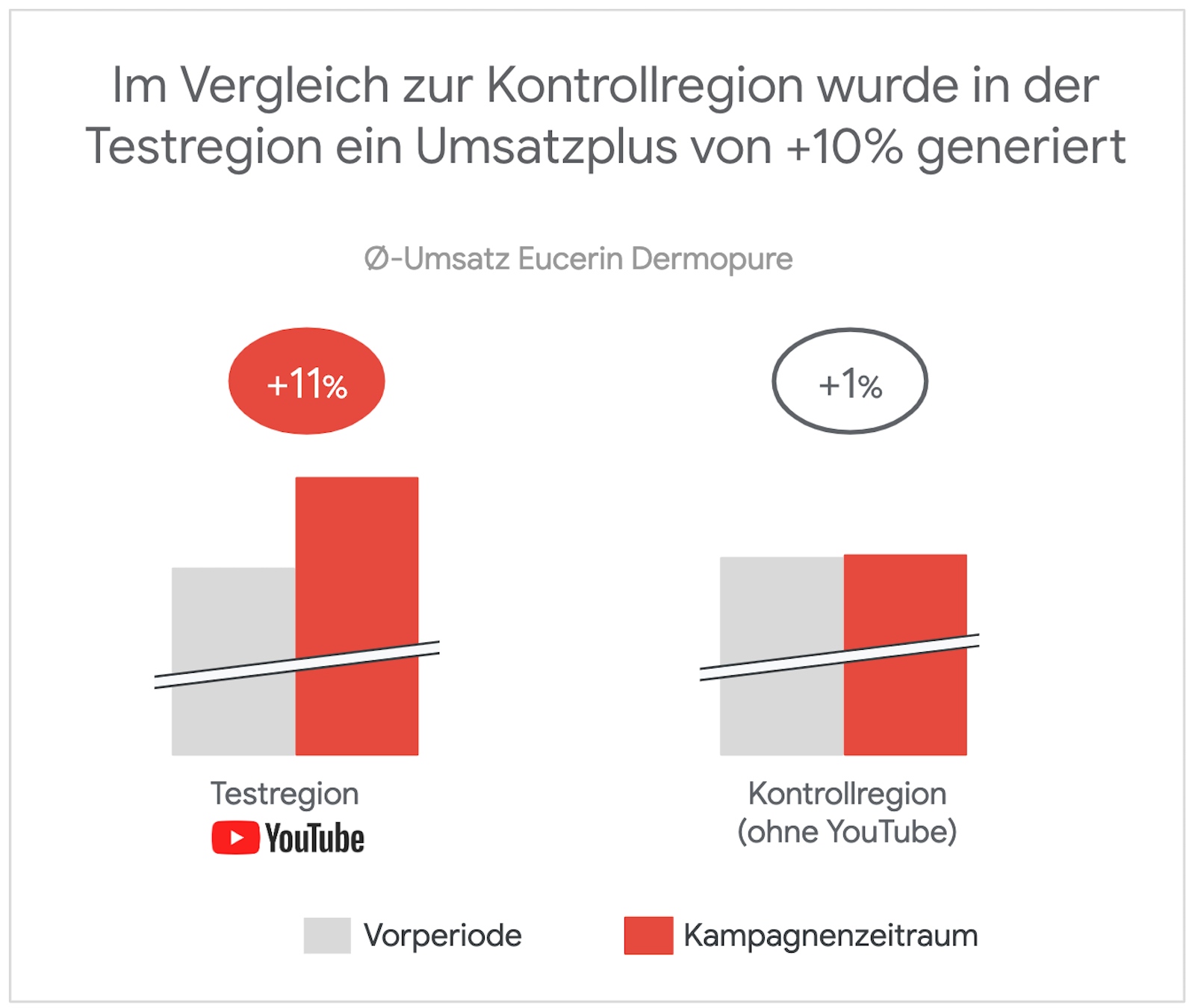 Eucerin Vergleich neu