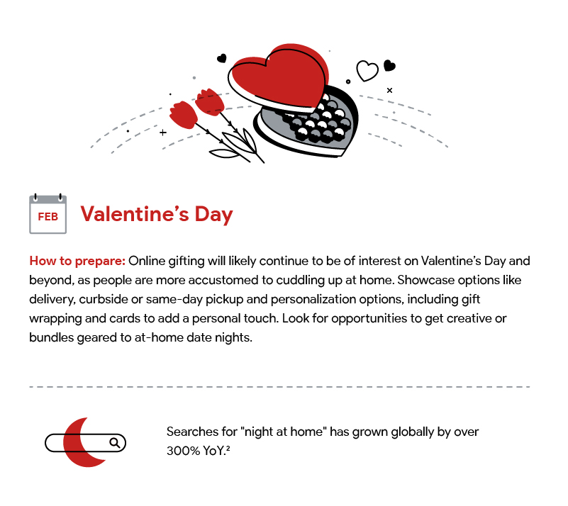 A hand drawn illustration with text describing how to prepare for Valentine's Day and an accompanying statistic. Download accessible PDF at bottom of page.