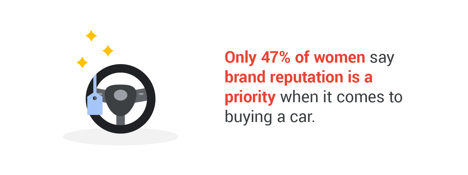 FemaleAutobuyersIN_Nugget4.png