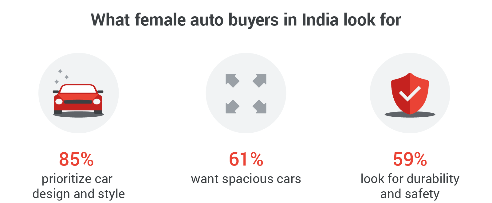 FemaleAutobuyersIN_Nugget5.png