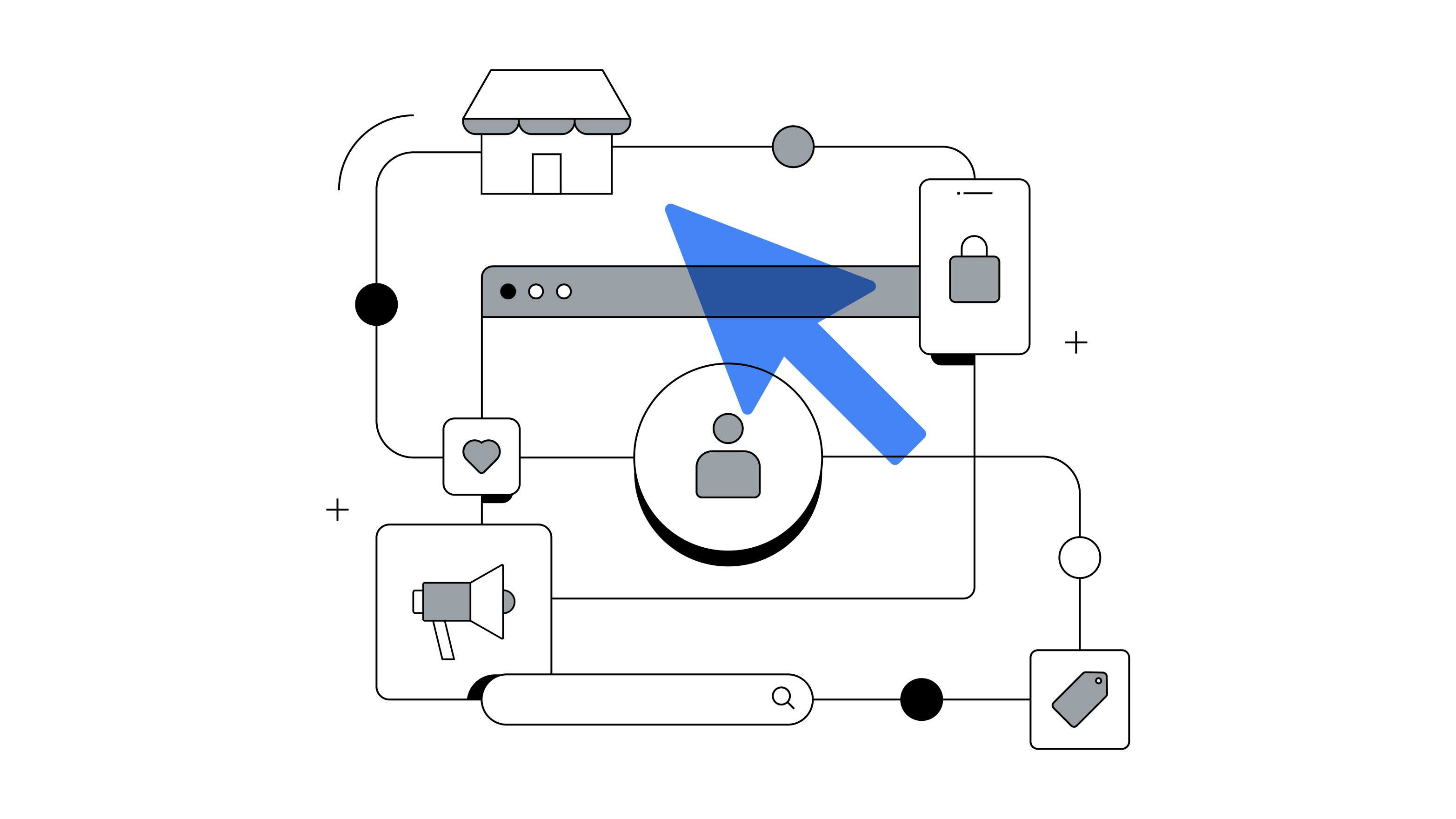 Kevin Murakami, Director, Global Performance Media at Google