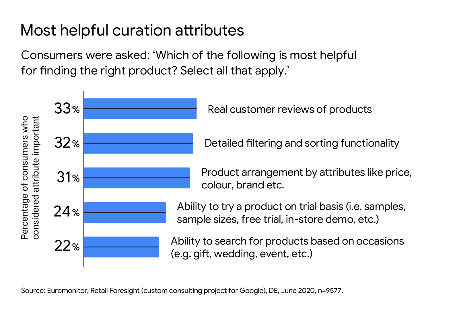 FoR_Chart_Curation_DE.png