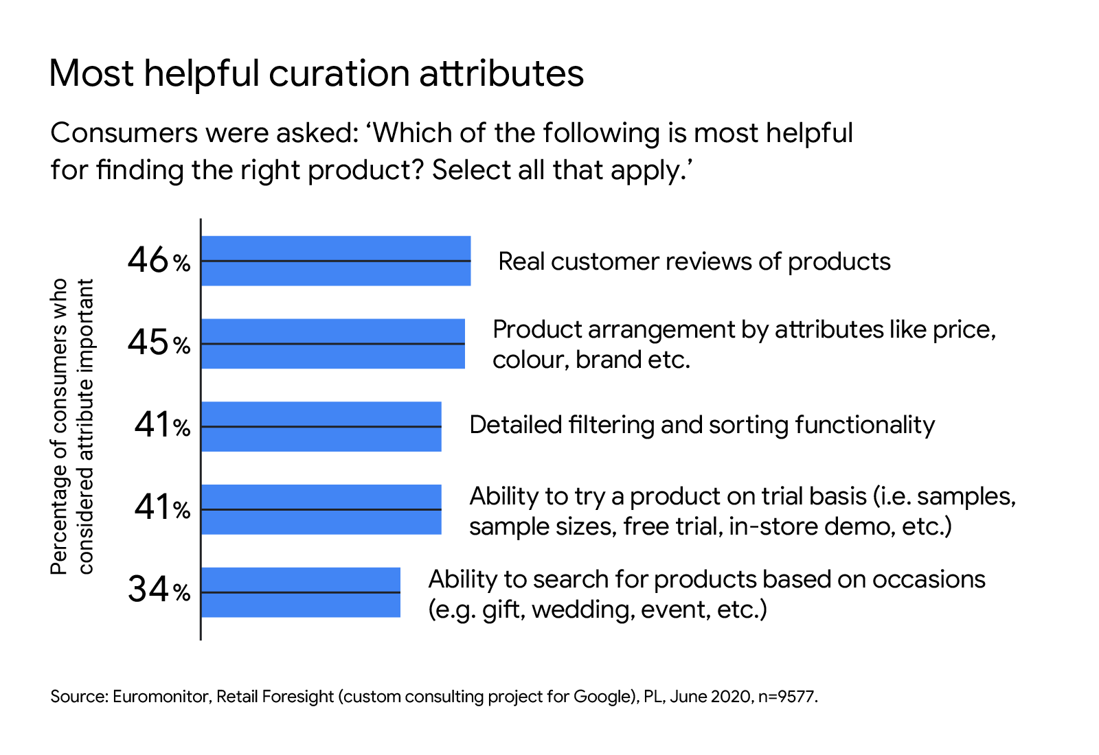 FoR_Chart_Curation_PL.png