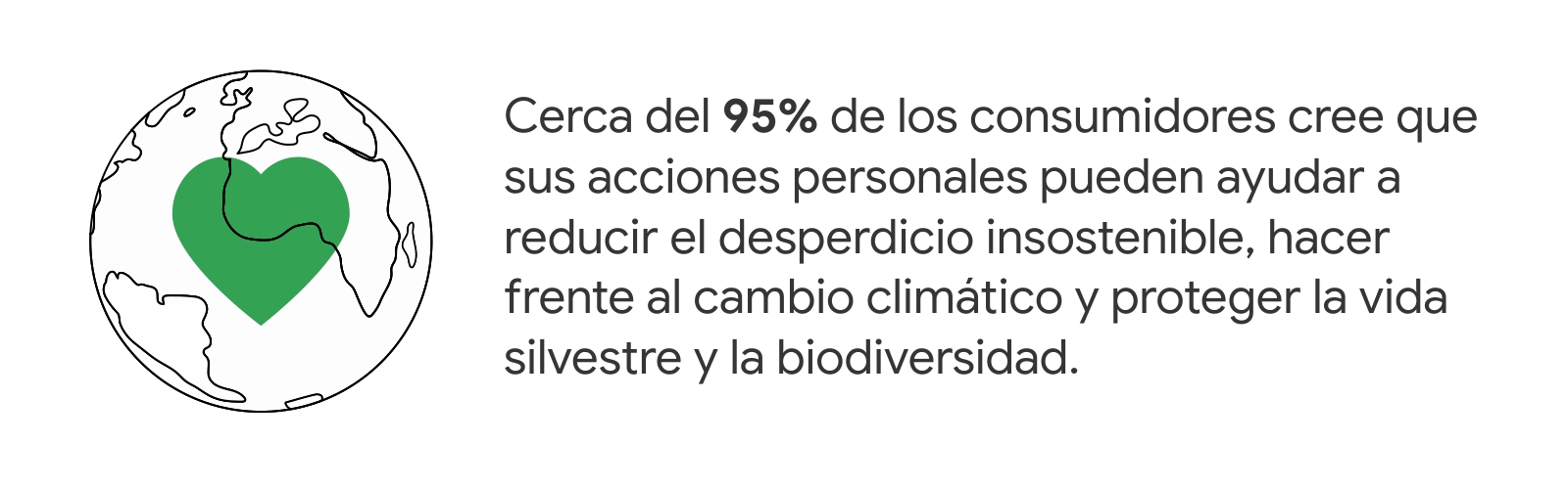 un mundo con un corazn en verde. Al lado: ?Cerca del 95% de los consumidores cree que sus acciones personales pueden ayudar a reducir el desperdicio insostenible, hacer frente al cambio climtico y proteger la vida silvestre y la biodiversidad.?