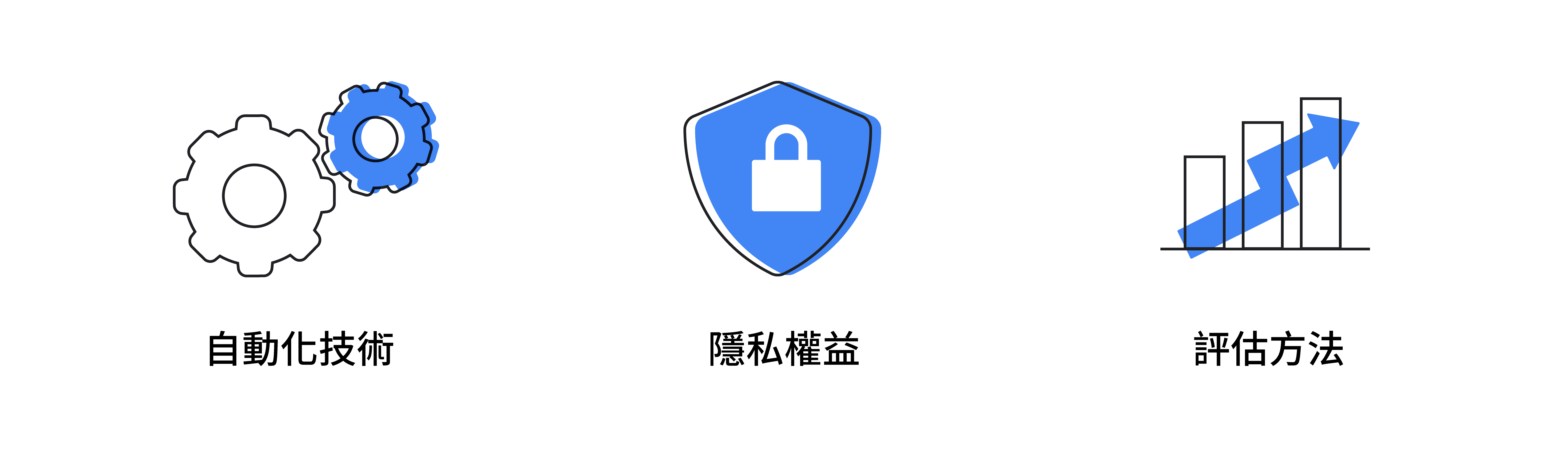 Google Ads 的 3 個重點領域