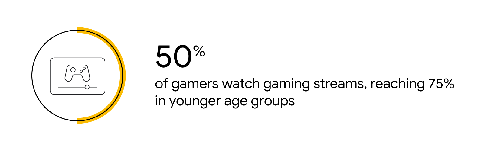 gamer statistics - Think with Google