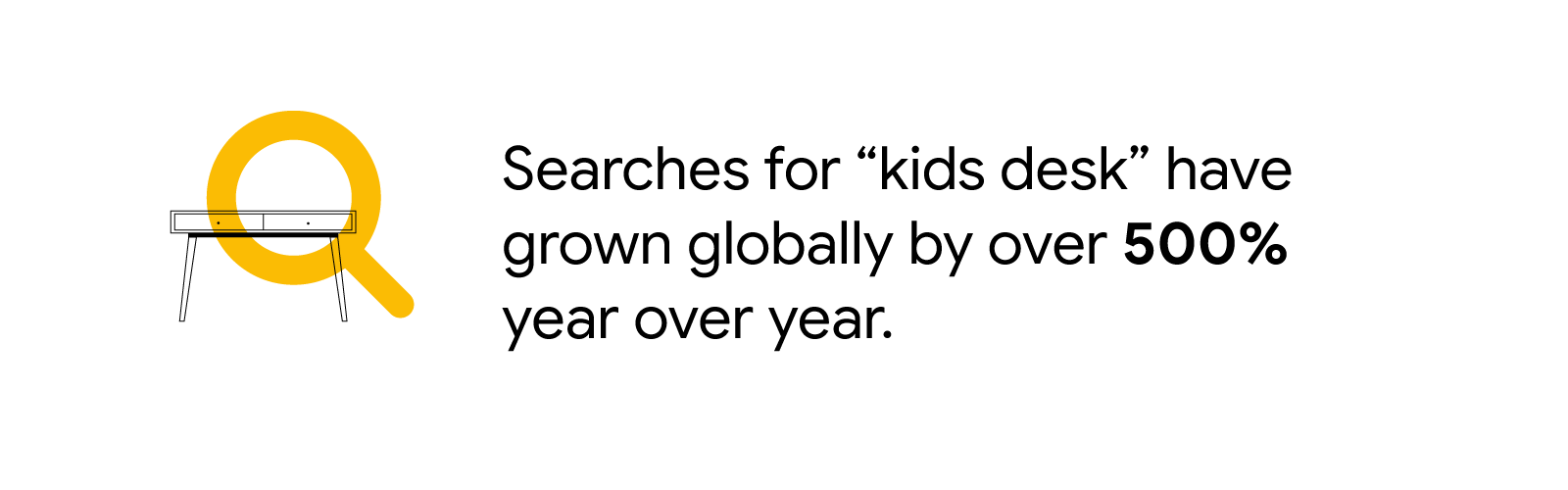 Illustrated desk overlaid with search magnifying glass icon representing the claim that searches for “kids desk” have grown globally by over 500% year over year.