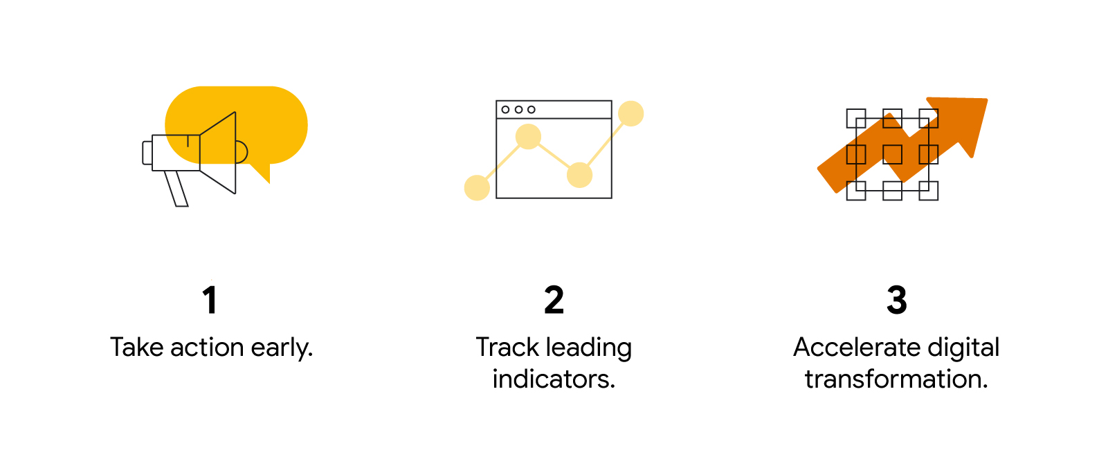 Megaphone and message bubble: 1. Take action early. Browser window overlaid with points on a line graph: 2. Track leading indicators. Computer chip overlaid with growth indicator arrow: 3. Accelerate digital transformation.