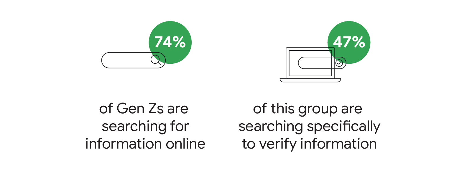 Generation Z: What media means to them and how they consume it