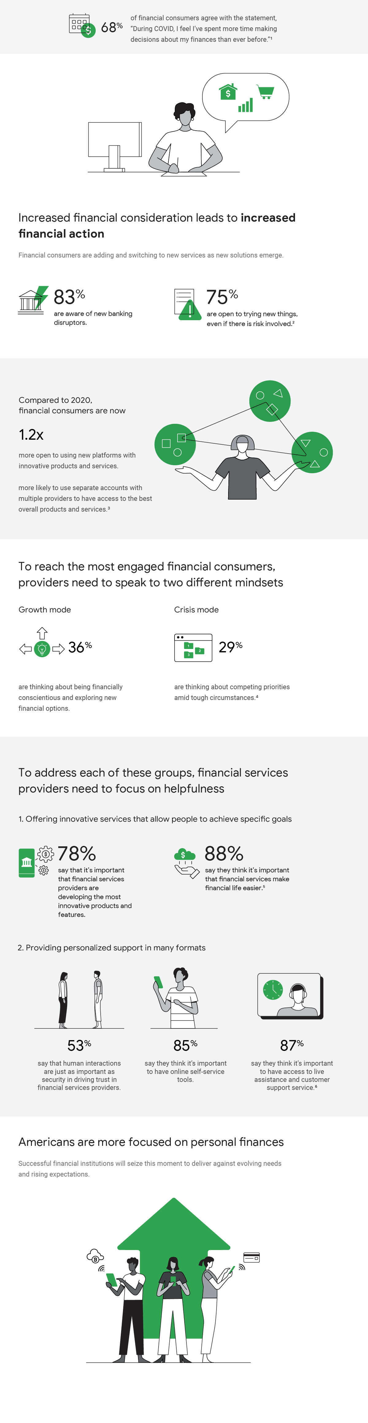 Meet banking and fintech customers where they are in today’s shifting landscape