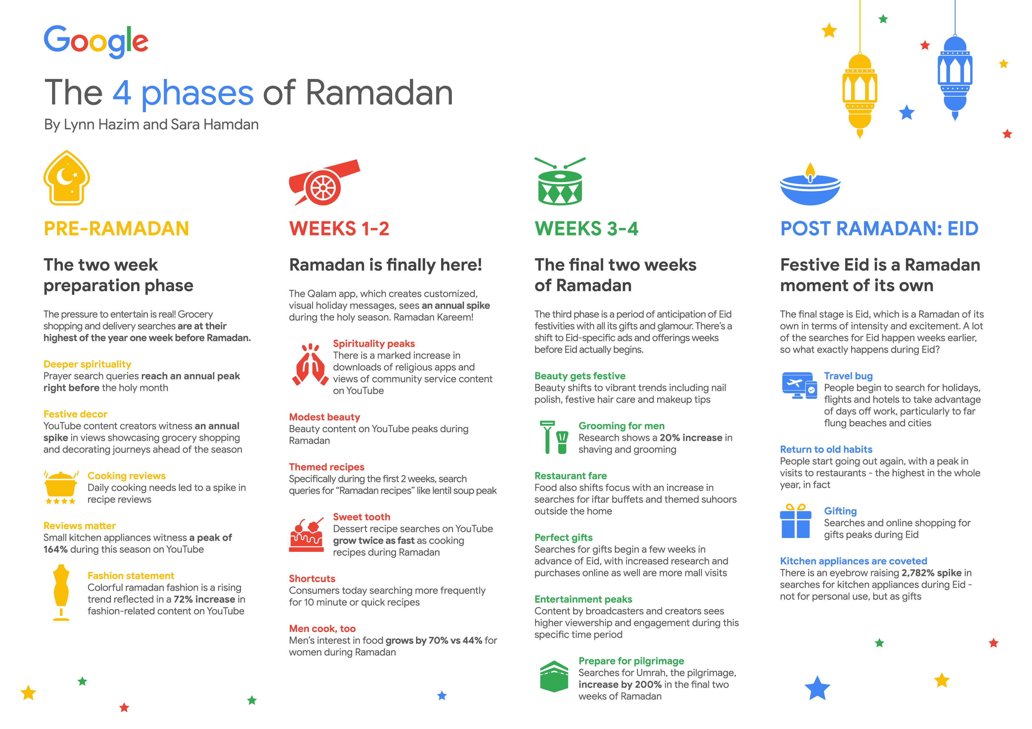 Infographic: Where do your Ramadan dates come from?, Infographic News