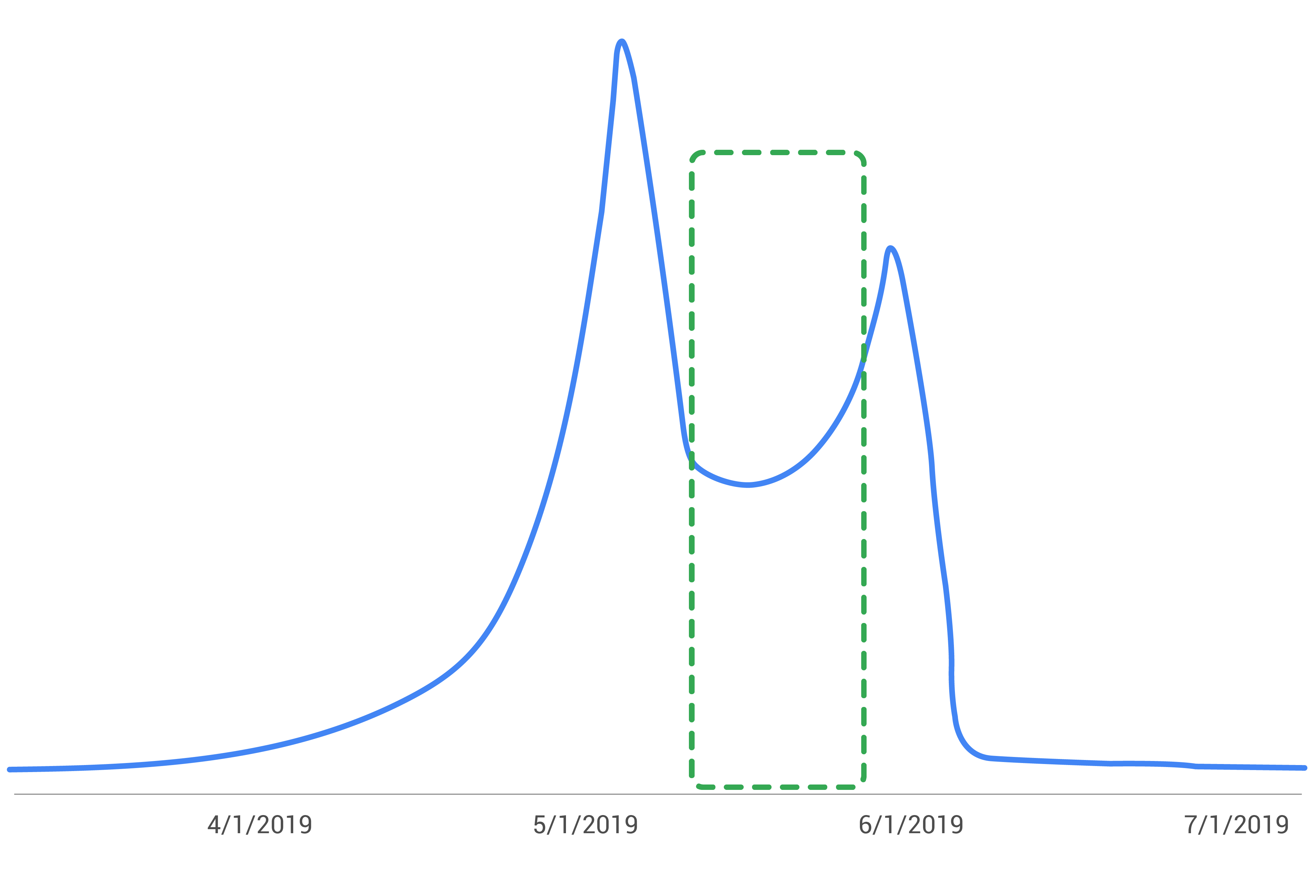 week 3 graph