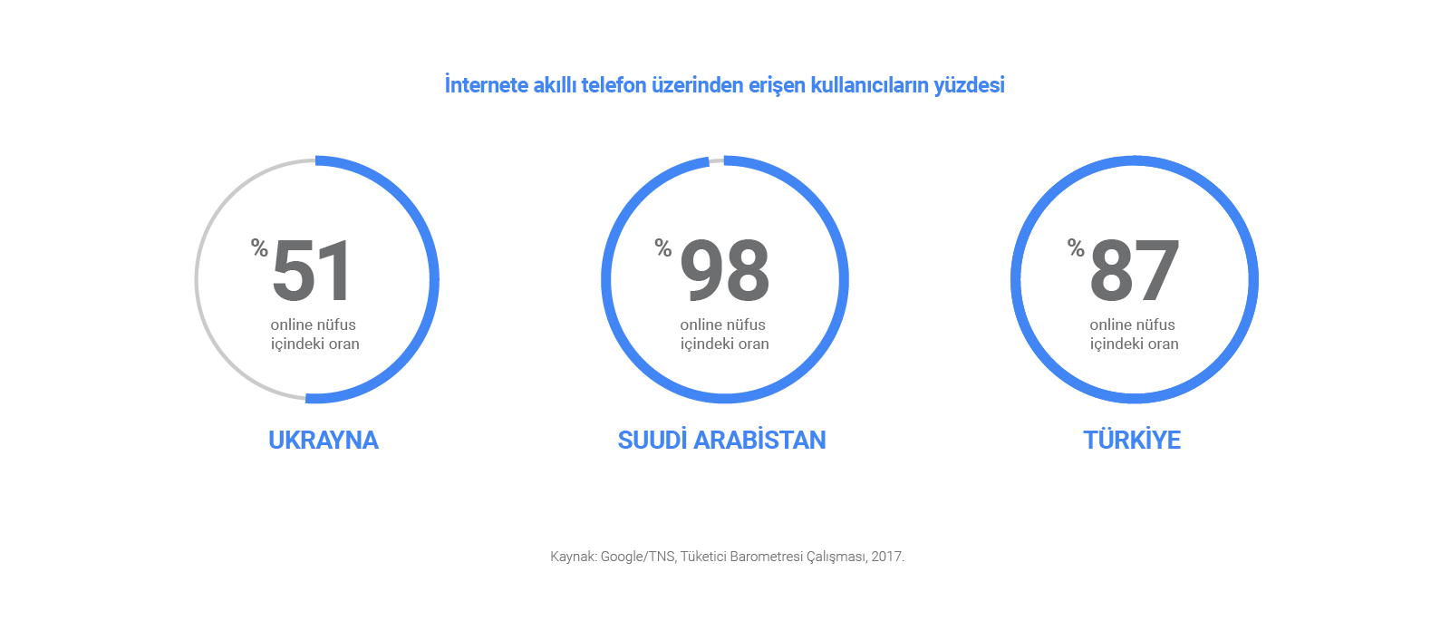 Consumer Barometer Study
