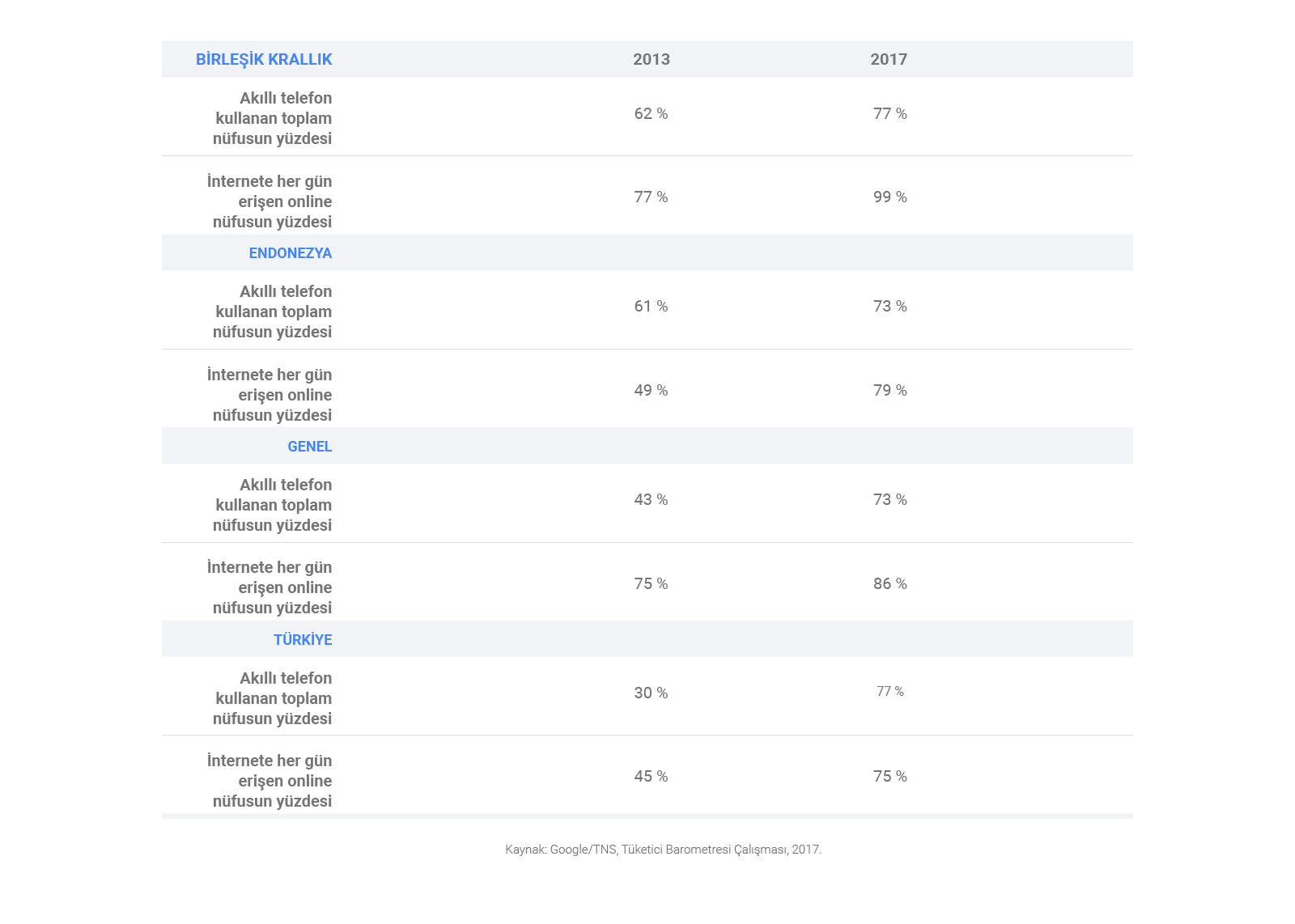Consumer Barometer Study