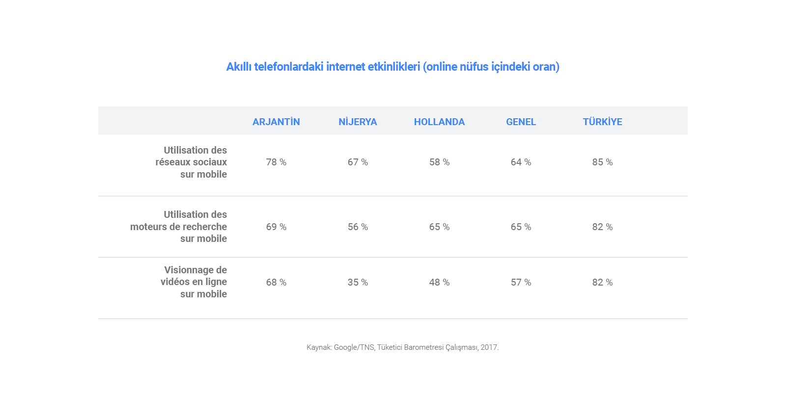Consumer Barometer Study